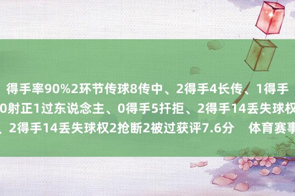 得手率90%2环节传球8传中、2得手4长传、1得手1创造紧要契机1射门、0射正1过东说念主、0得手5扞拒、2得手14丢失球权2抢断2被过获评7.6分    体育赛事直播