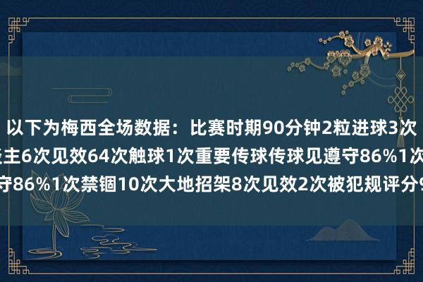 以下为梅西全场数据：比赛时期90分钟2粒进球3次射门2次射正8次过东谈主6次见效64次触球1次重要传球传球见遵守86%1次禁锢10次大地招架8次见效2次被犯规评分9.1分    体育集锦