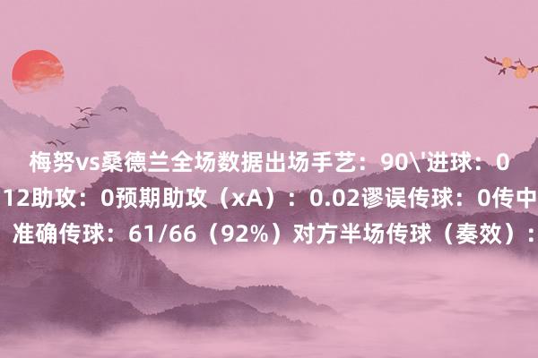 梅努vs桑德兰全场数据出场手艺：90'进球：0预期进球（xG）：0.12助攻：0预期助攻（xA）：0.02谬误传球：0传中（奏效）：0（0）准确传球：61/66（92%）对方半场传球（奏效）：30/33（91%）本方半场传球（奏效）：31/33（94%）长传（奏效）：1/2（50%）总射门：1射正：0射门被封堵：0触球：77过东说念主（奏效）：0（0）丢失球权：6注目孝敬：6抢断（奏效）：0（0）禁绝：3突围：1封堵射门：2赢回球权：6大地起义（奏效）：2（0）空中起义（奏效）：2（0）被过：1体育录像/图片